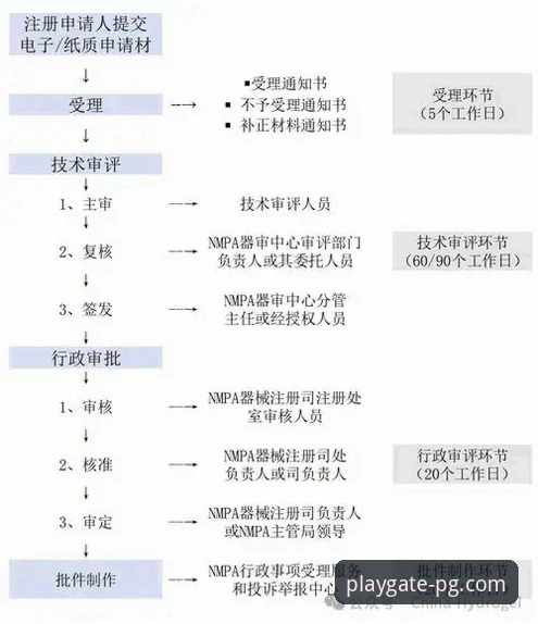 PG电子游戏注册iOS版 PG游戏平台iOS版注册流程最新解析:v2.1.5版本官方入口直达指南