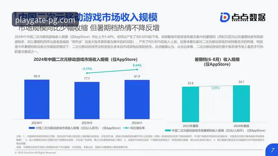PG游戏官方认证 PG游戏官方认证最新动态:探索2024年电子游戏平台的全新体验方式