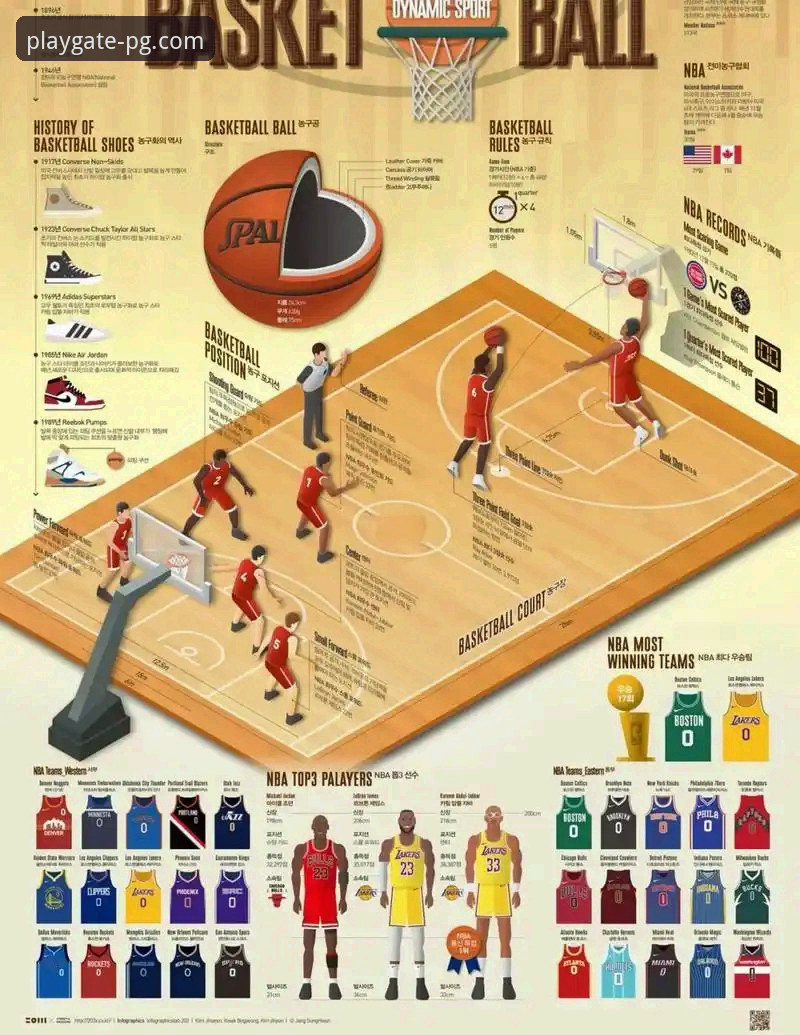 洛杉矶湖人进攻火力全开深度评测：一场数据盛宴背后的战术解析